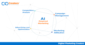 هل سيختفي دور مسؤول التسويق في العصر الرقمي؟