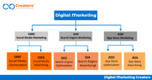 تحديد تعرف على مباديء وأساسيات التسويق الرقمي	
تعرف على مباديء وأساسيات التسويق الرقمي