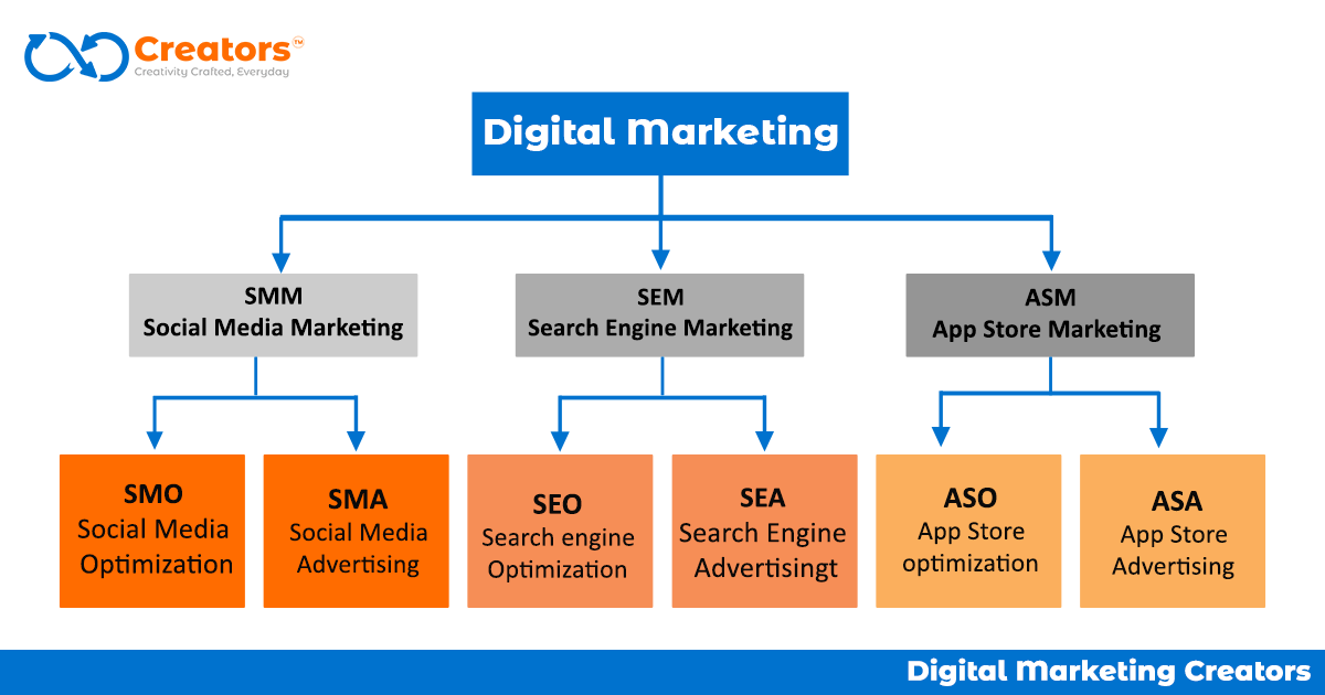 Cheat Sheet To Marketing Mastery - Digital Marketing Creators